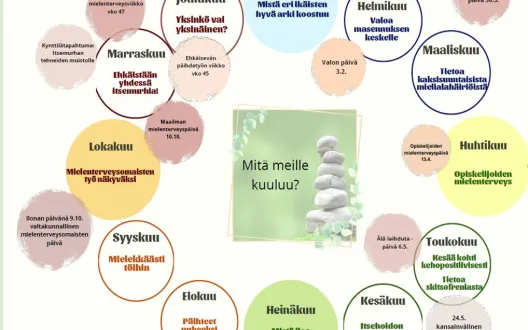 Vuosikello mielenterveys- ja päihdepalvelujen viestintään ja osaamisen vahvistamiseen