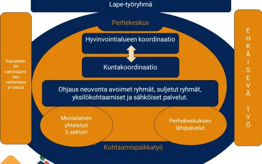 Koordinaatiorakennekuva