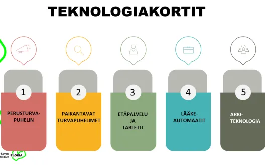 Teknologiakorttien teknologioiden teemakokonaisuus