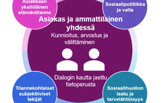 Tunnustava kohtaaminen