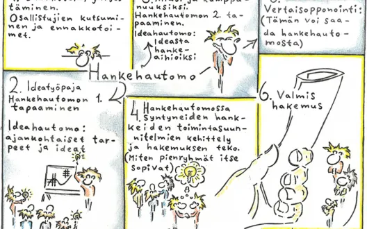 Hankehautomo