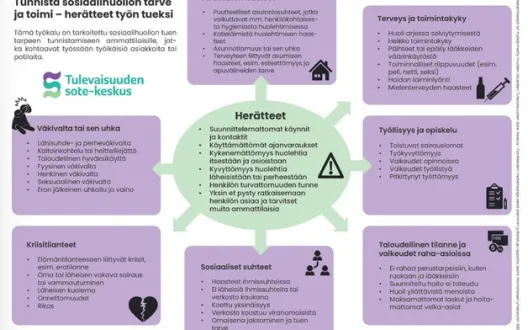 Tunnista sosiaalihuollon tarve ja toimi - kuva työkalusta