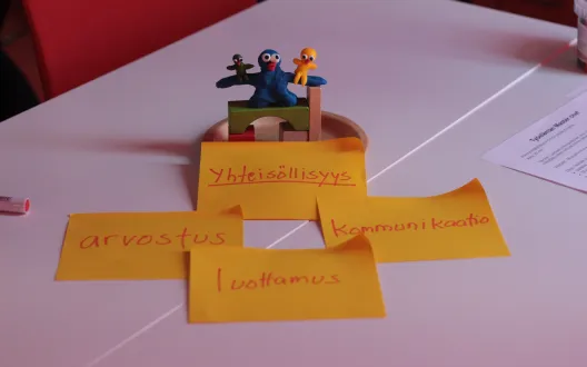 Muovailuvahasta luotu kuva, jossa isompi hahmo kannattelee olkapäillään kahta pienempää hahmoa. Alla post it -lapuille kirjoitetut tekstit: yhteisöllisyys, arvostus, kommunikaatio ja luottamus.