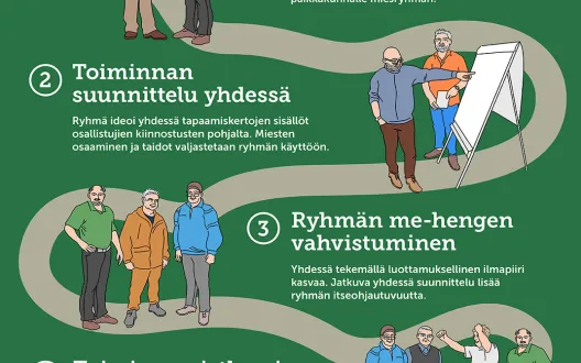 Voimaa ikämiesten arkeen - ryhmätoimintamalli