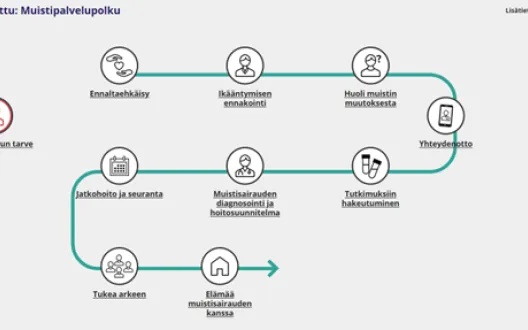 Muistipalvelupolku
