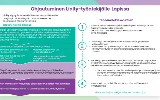 Ohjautuminen Linity-työntekijälle