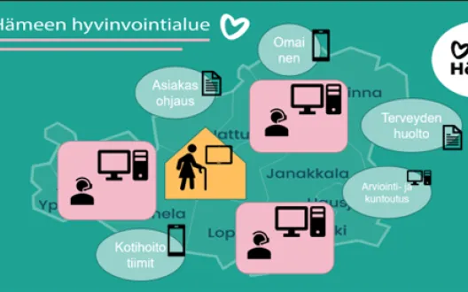 Kanta-Hämeen hyvinvointialueen kotihoidon etäpalvelukeskus-suunnitelma