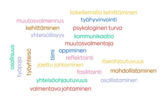 Muutosvalmennus_sanapilvi