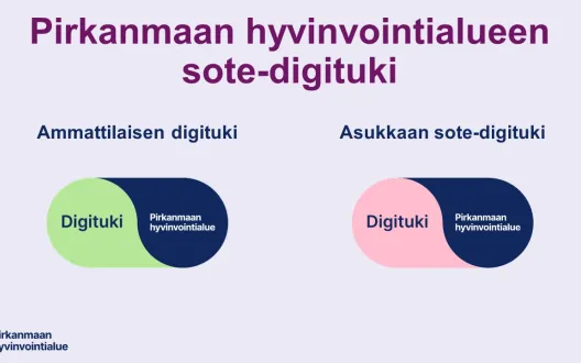 Pirkanmaan hyvinvointialueen ammattilaisen ja asukkaan sote-digituen logot