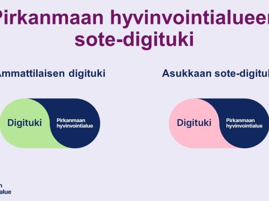 Pirkanmaan hyvinvointialueen ammattilaisen ja asukkaan sote-digituen logot