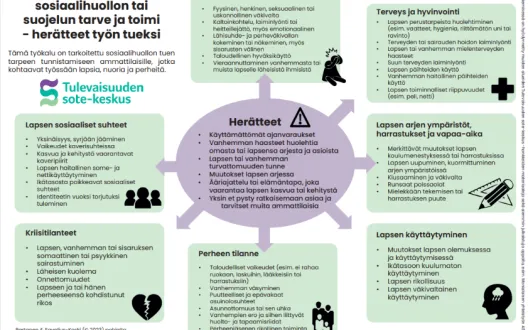 Kuva lapsen sosiaalihuollon tuen tarpeen tunnistamisen työkalusta