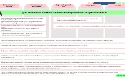 Diabeteksen palveluketjun kehittäminen_toimenpiteet