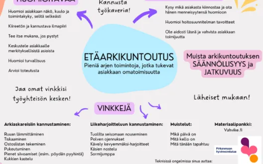 Arki- ja etäkuntoutuksen viitekehys 
