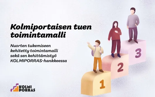 Kolme nuorta seisoo kolmella portaalla. Kolmiportaisen tuen toimintamalli. Nuorten tukemiseen kehitetty toimintamalli sekä sen kehittämistyö Kolmiporras-hankkeessa