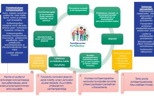 Pohjanmaan kohtaamispaikkatoimintamalli