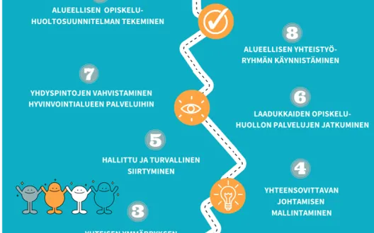 Opiskeluhuollon yhteiskehittäminen