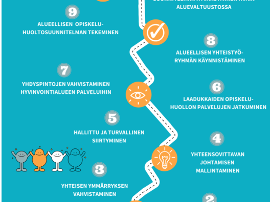 Opiskeluhuollon yhteiskehittäminen