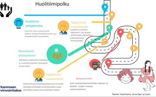 Suun terveydenhuollon monialainen systeeminen yhteistyö-malli