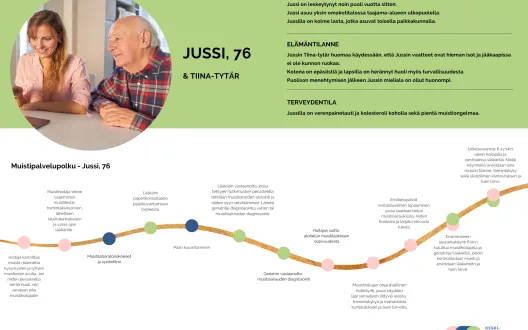 Muistipolku