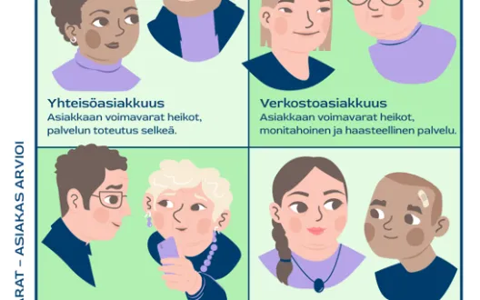 Nelikenttä-kuva Omasuuntiman asiakkuuksista
