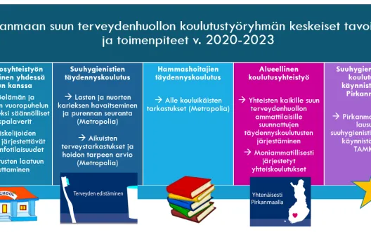 Suun terveydenhuollon koulutustyöryhmän kansikuva