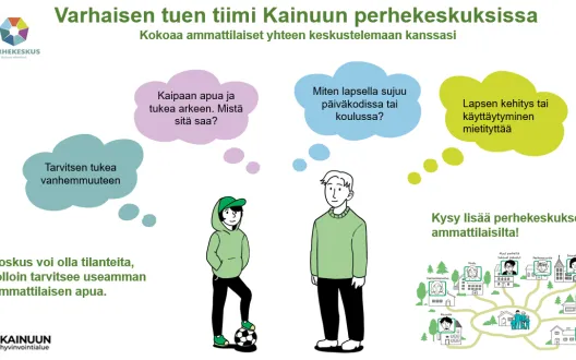 Varhaisen tuen tiimi Kainuun perhekeskuksessa
