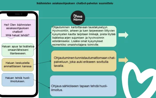 Chatbot palvelun kehittämistä ikäihmisten asiakasohjaukseen
