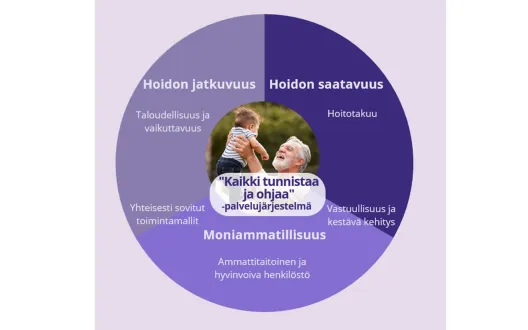 Kehittäjäverkosto kansikuva