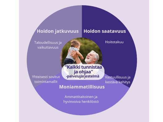 Kehittäjäverkosto kansikuva