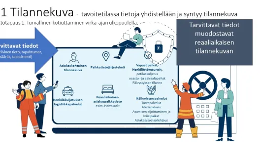 Tilannekuvan mahdollistaja