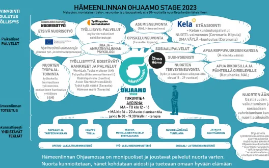 Hämeenlinnan Ohjaamon esite