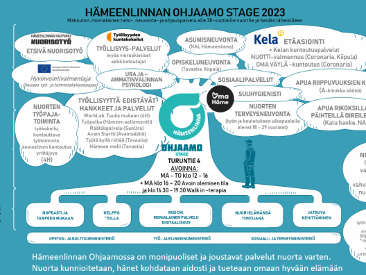 Hämeenlinnan Ohjaamon esite