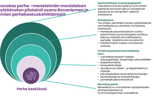 Neuvokas perhe menetelmän monialaisen käyttöönoton pilotointi osana Rovaniemen ja Tornion perhekeskuskehittämistä