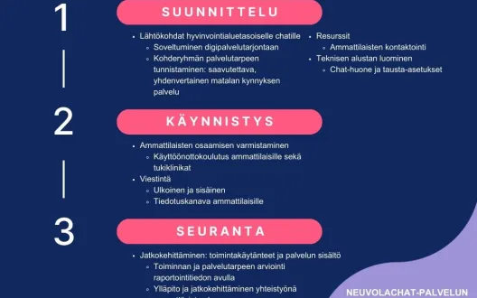 Neuvolachat-palvelun toteuttamisen vaiheet - prosessista kuvaus.