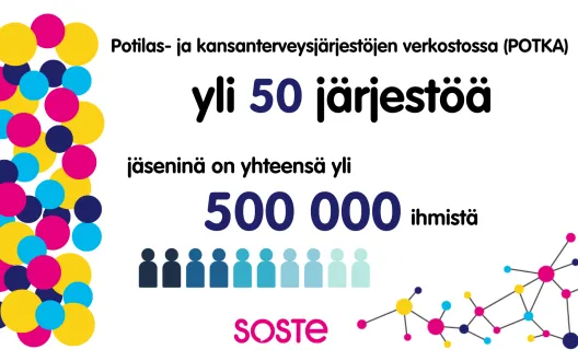 POTKAssa on mukana yli 50 järjestöä, joissa on jäseninä yhteensä yli 500 000 ihmistä.