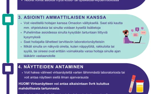 Seksitautien palvelupolku kuvana