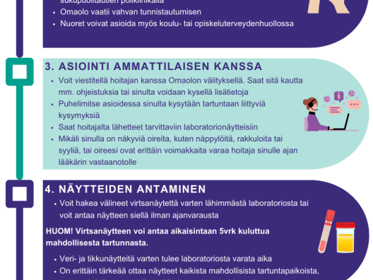 Seksitautien palvelupolku kuvana