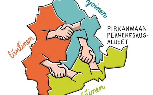 Piirroskuvana Pirkanmaan kartta, joka on jaettu kolmeen alueeseen: läntinen, pohjoinen ja eteläinen. Kädet kättelevät alueiden yli osoittaen, että alueet tekevät yhteistyötä keskenään. Vieressä teksti: Pirkanmaan perhekeskusalueet.
