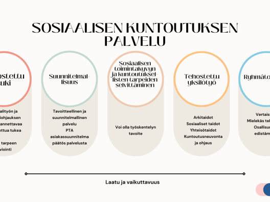 Sosiaalisen kuntoutuksen palvelu