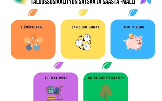 Taloussosiaalityön Satsaa ja säästä -malli