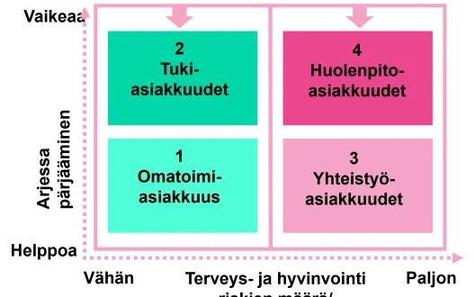 Asiakkuudet Helsingin sotessa 