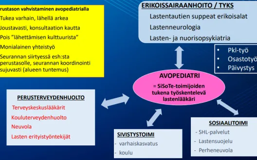 Avopediatria