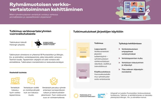 Esite Verkkovertaistuki-hankkeen tutkimuksen tuloksista 