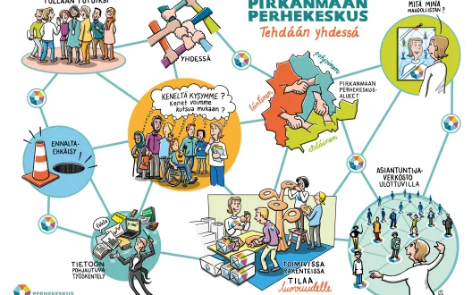 Tehdään yhdessä perhekeskuksen verkostossa
