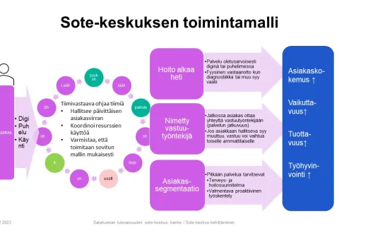 Satakunnan toimintamalli