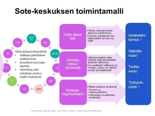 Satakunnan toimintamalli