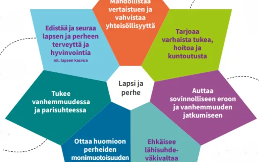 ETKL voimavara hyvinvointialueilla ja kunnissa