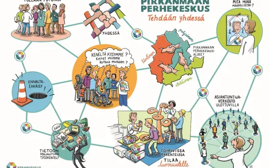 Pirkanmaan perhekeskus tehdään yhdessä. Piirros, joka havainnollistaa verkostoitumista ja yhdessä tekemistä Pirkanmaan perhekeskuksessa. 