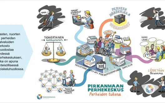 Perhekeskus apuna ilmiöiden taklaamisessa yhteisöllisessä opiskeluhuollossa
