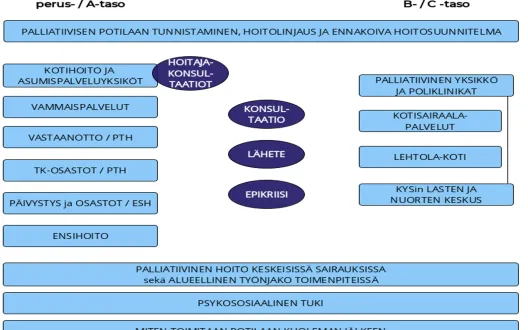 palveluketju PSHVA